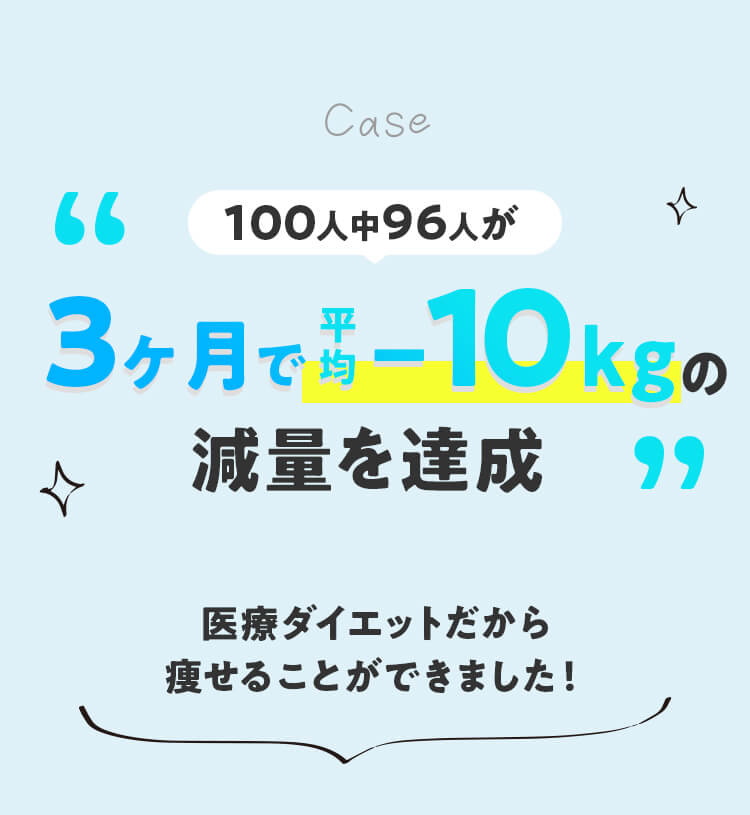 100人中96人が3ヶ月で平均−10kgの減量を達成!医療ダイエットだから痩せることができました!